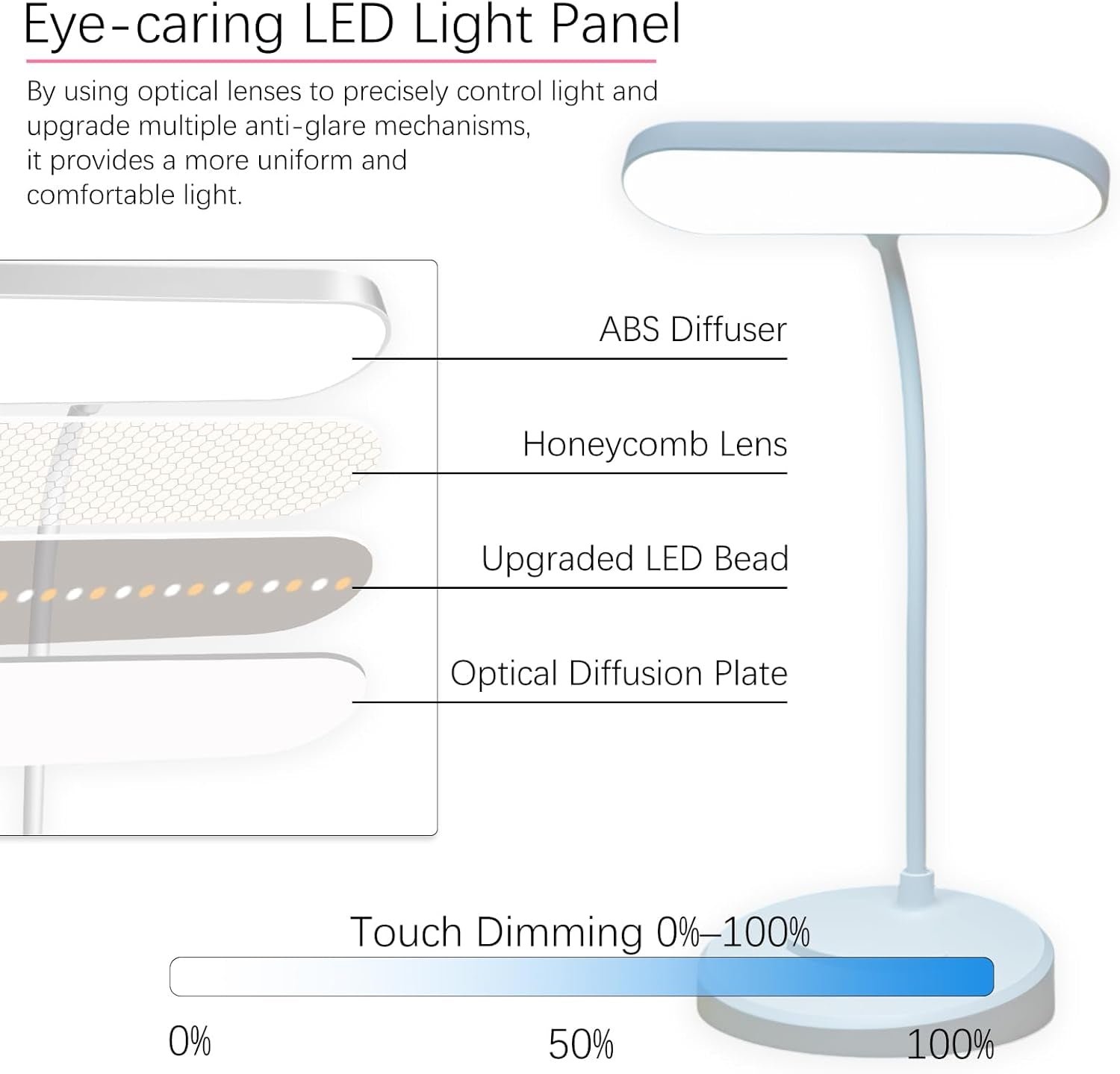 Desk Lamp, Eye-Caring LED for Students, Touch Dimmable, 3 Color Modes, USB-C Rechargeable, Flexible Gooseneck with Phone Holder, Study & Reading Lamp for Dorm/Office/Home